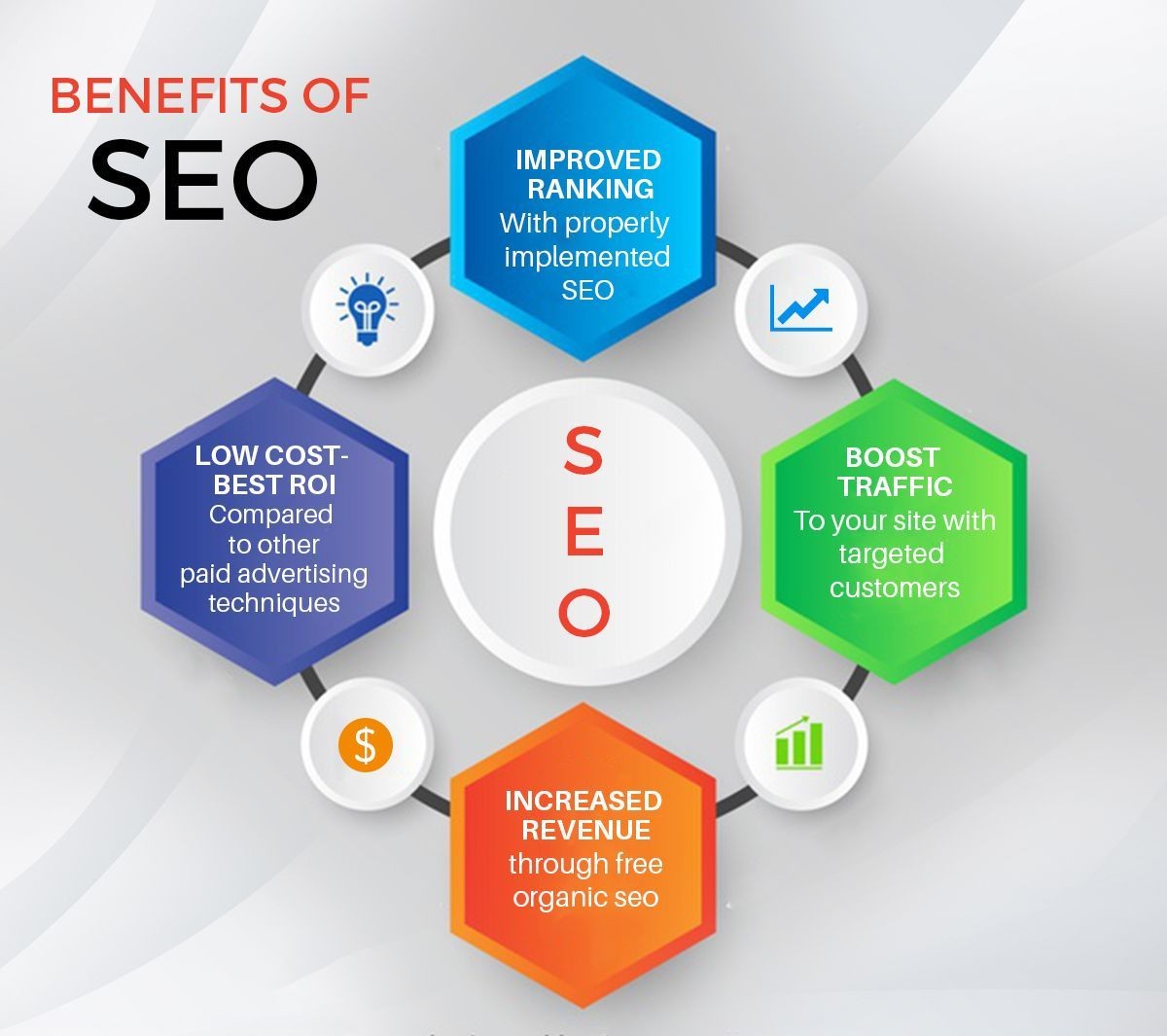 dạy SEO online uy tín