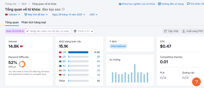 lập kế hoạch SEO